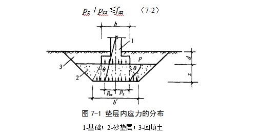 雅江地基处理