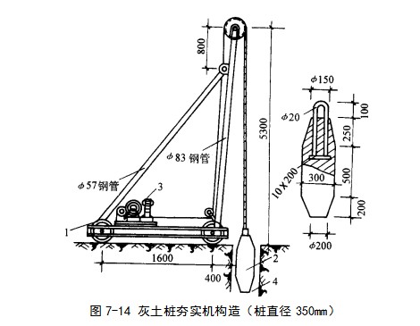 雅江挤密桩地基